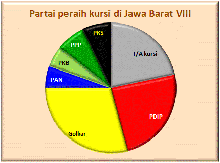 Jabar VIII